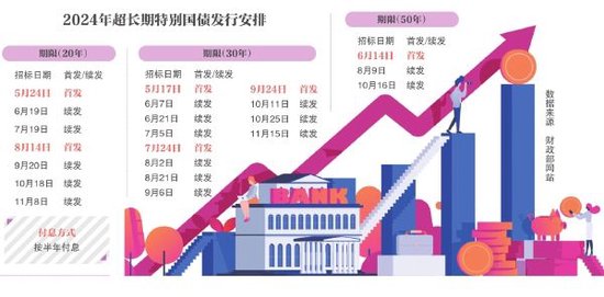 超长期特别国债 5月17日起发行