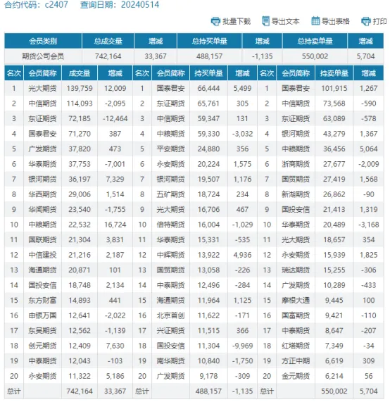 玉米市场涨声一片 最坏的时候已过去？