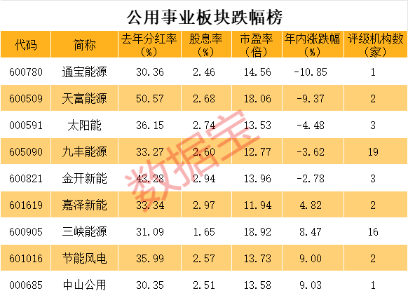 小心，这些股逼近1元面值！水气涨价潮，这些优质股还在低位（附股）