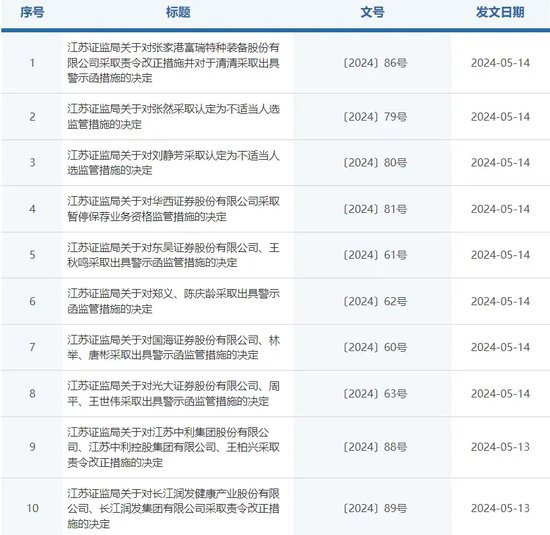 国海证券“流血”解禁，多家同行入股“浮亏”