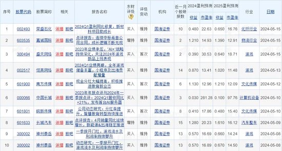 国海证券“流血”解禁，多家同行入股“浮亏”