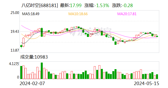 八亿时空董秘薛秀媛：拥抱监管 拥抱投资者