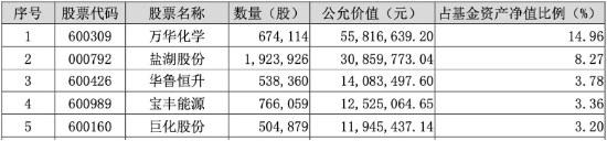 美国通胀数据重磅发布，化工板块如何获益？