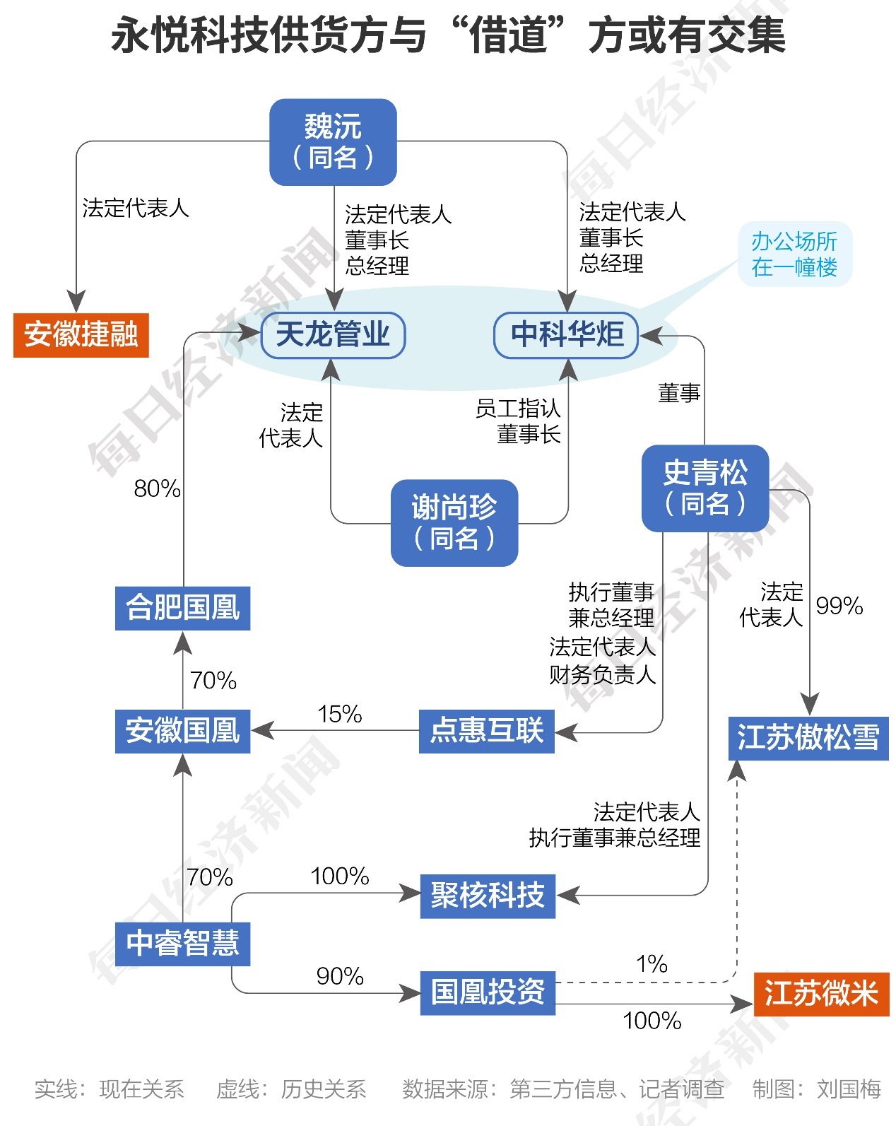 ST永悦收上交所年报问询函 被问及每经此前报道核心问题