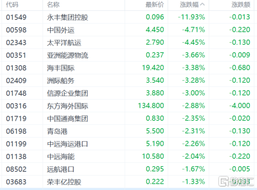 港股收评：恒指涨1.59%再创新高，内房股、大金融板块全线高涨