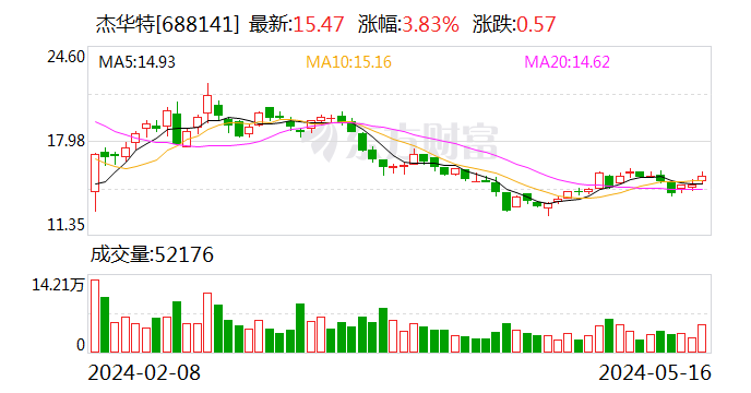 杰华特投资成立科技新公司 含集成电路芯片业务