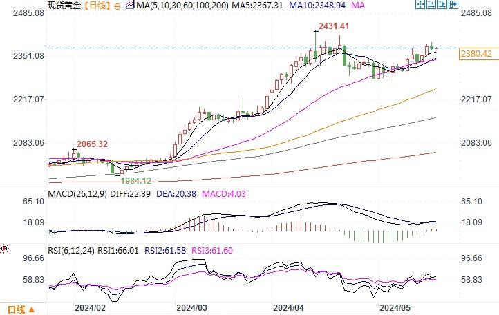 滞胀担忧将推高贵金属，分析师：金价或涨向1600，银价剑指35-40