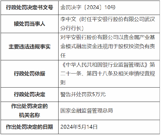 平安银行被重罚超6700万元！公司治理与内部控制等方面存在违法违规事实