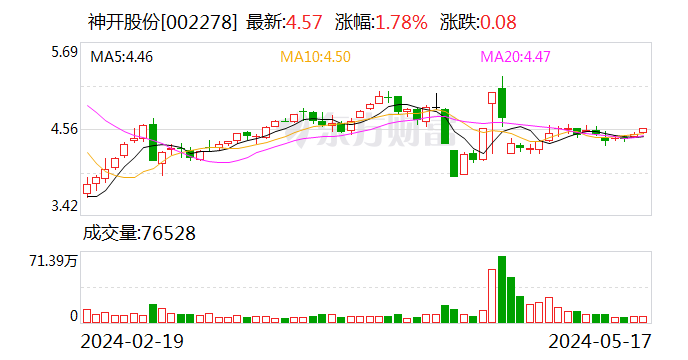 神开股份子公司受让瀚氢动力部分股权 切入氢能赛道