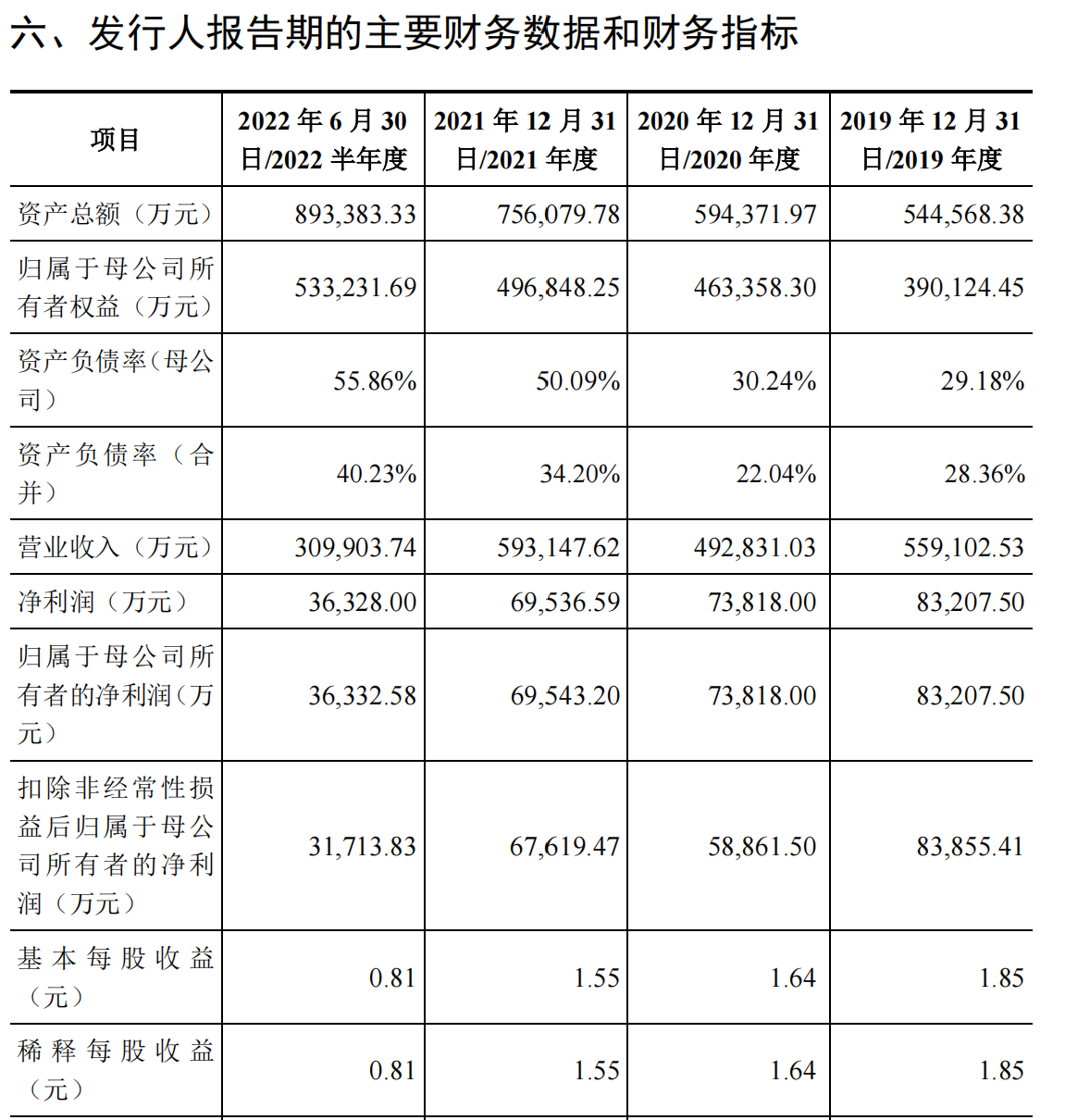 中乔体育撤回IPO申请：已过会近13年，称基于战略规划调整