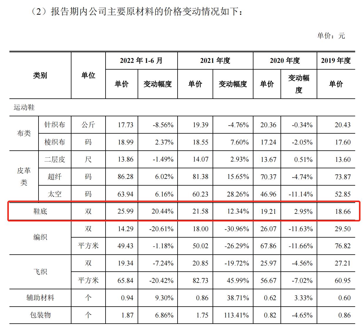 中乔体育撤回IPO申请：已过会近13年，称基于战略规划调整