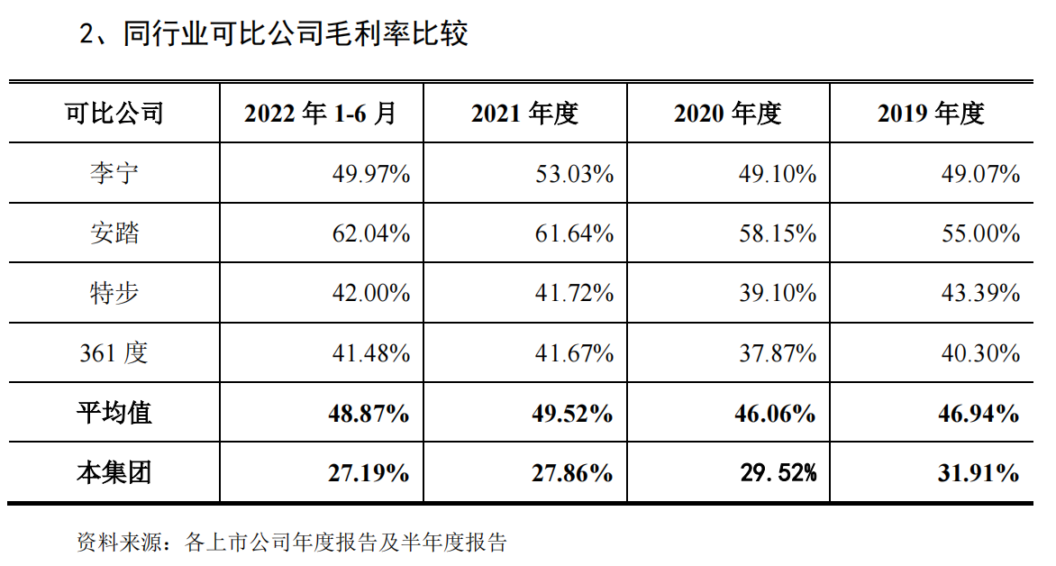 中乔体育撤回IPO申请：已过会近13年，称基于战略规划调整