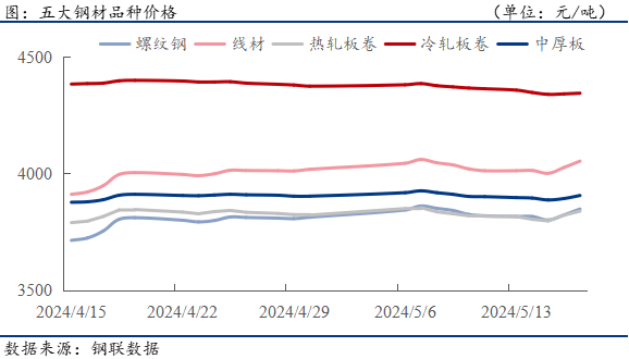 钢材下游周报：三箭齐发！房地产“重大举措”集中推出