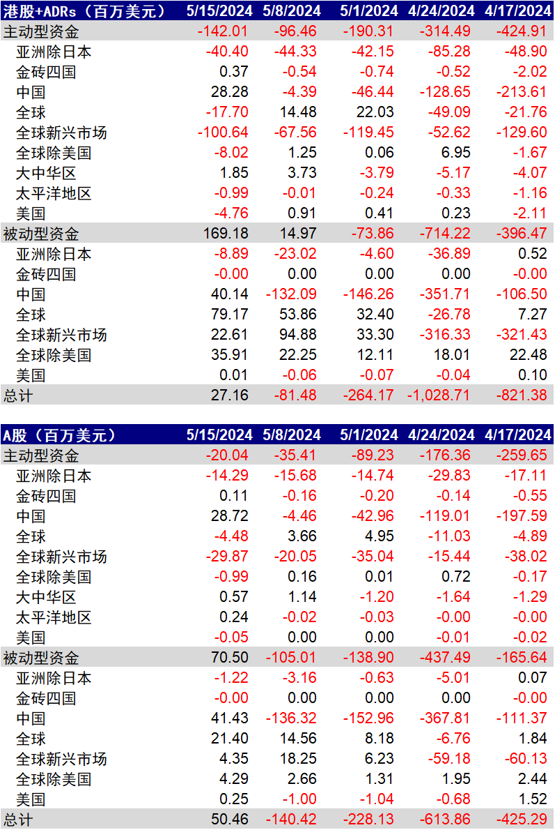 中金：港股还有多少上涨空间，取决于中央政府将加杠杆的力度与速度