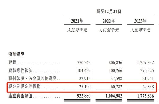 金价跳水、“复星系”潜伏，9.3万会员撑起老铺黄金IPO？