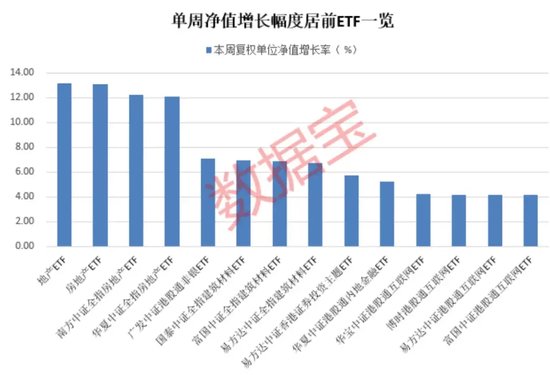 地产类ETF大涨，2只基金份额显著增长超两成，基金最新研判来了