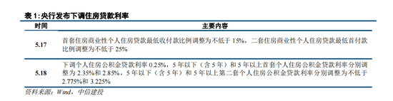 中信建投策略：政策落地，理性应对