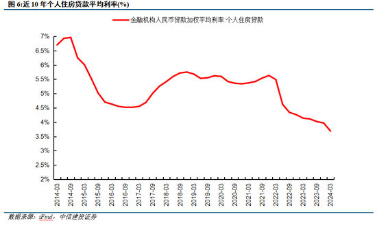 中信建投策略：政策落地，理性应对