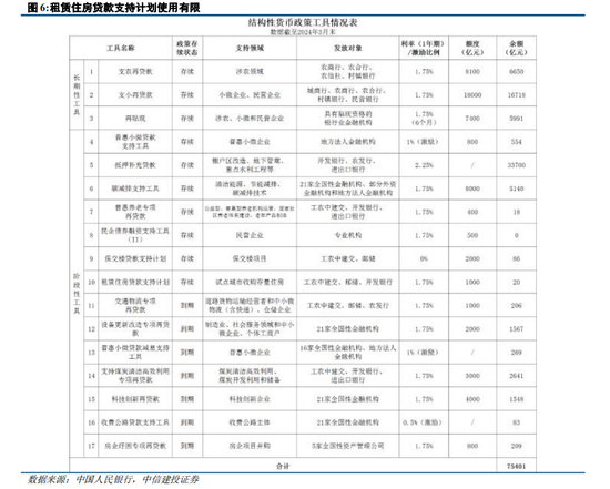 中信建投策略：政策落地，理性应对