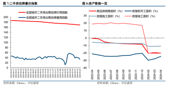 中信建投策略：政策落地，理性应对