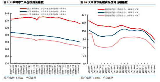 中信建投策略：政策落地，理性应对