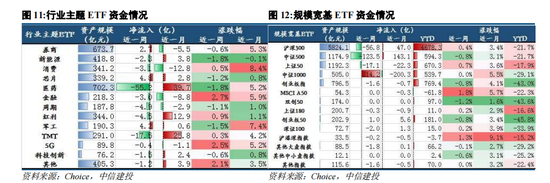 中信建投策略：政策落地，理性应对