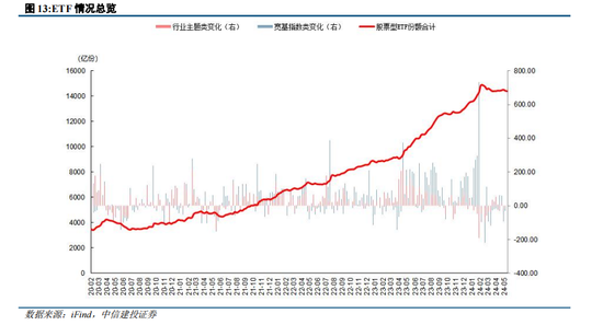 中信建投策略：政策落地，理性应对