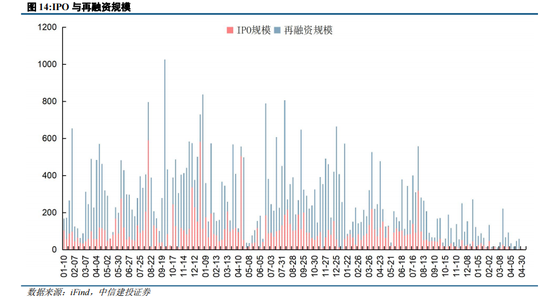 中信建投策略：政策落地，理性应对