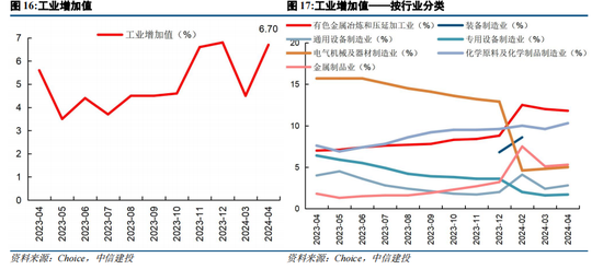 中信建投策略：政策落地，理性应对