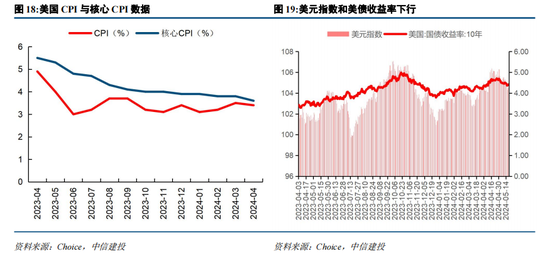 中信建投策略：政策落地，理性应对