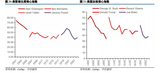 中信建投策略：政策落地，理性应对