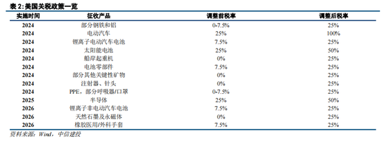 中信建投策略：政策落地，理性应对