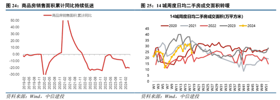 中信建投策略：政策落地，理性应对