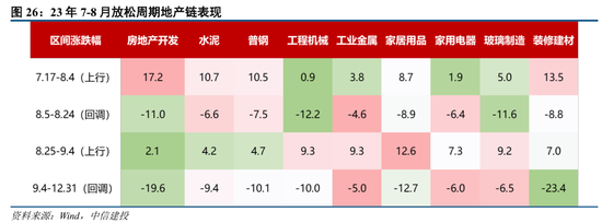 中信建投策略：政策落地，理性应对