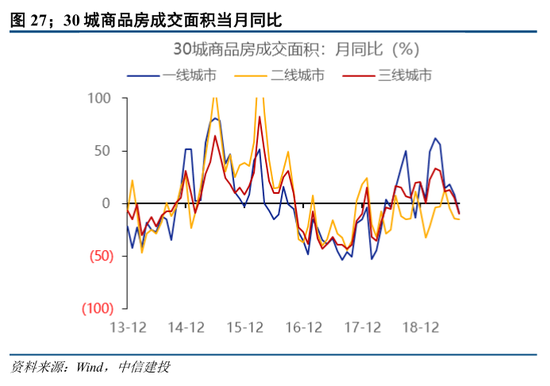 中信建投策略：政策落地，理性应对