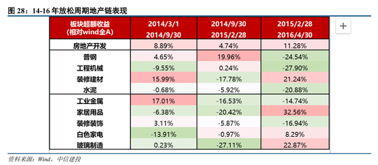 中信建投策略：政策落地，理性应对