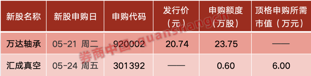 见证历史！监管罕见出招，黄金白银大涨、新股