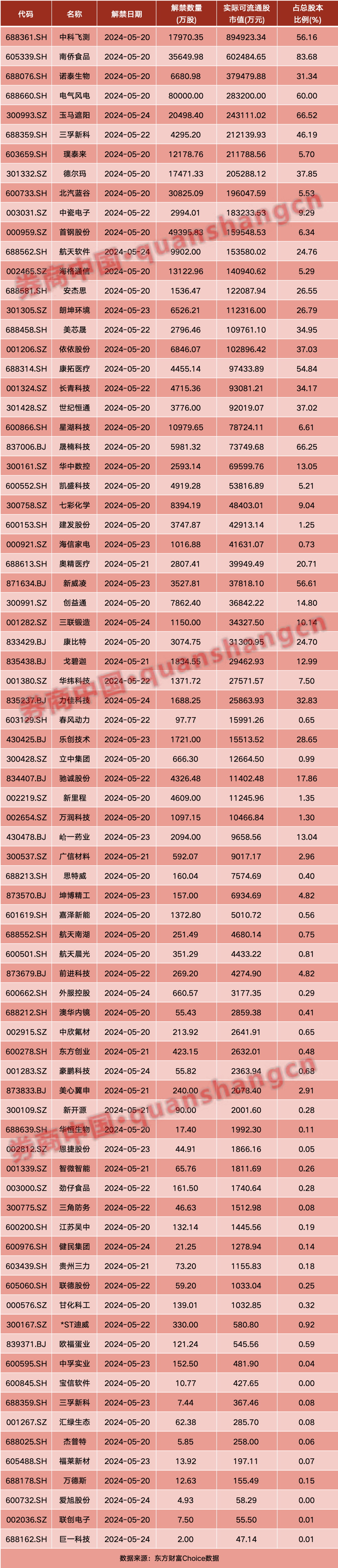 见证历史！监管罕见出招，黄金白银大涨、新股