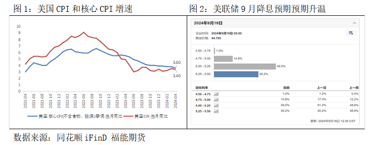 【策略报告】利好因素共振，白银上涨动能仍存