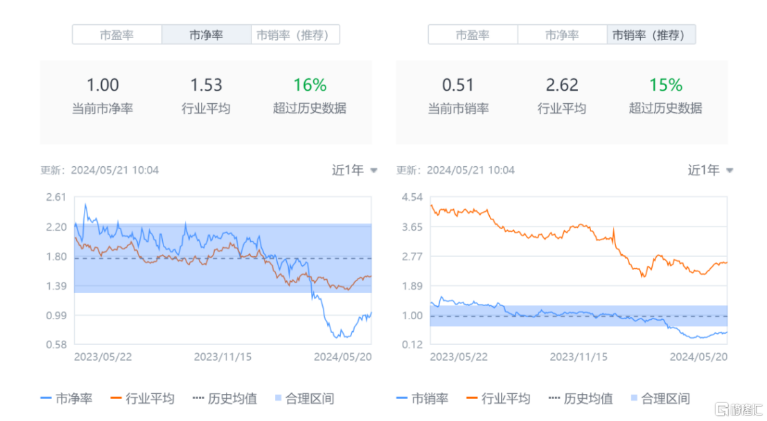 智云健康（9955.HK）：P2M战略驱动价值重塑，实现单季度盈利开启加速成长