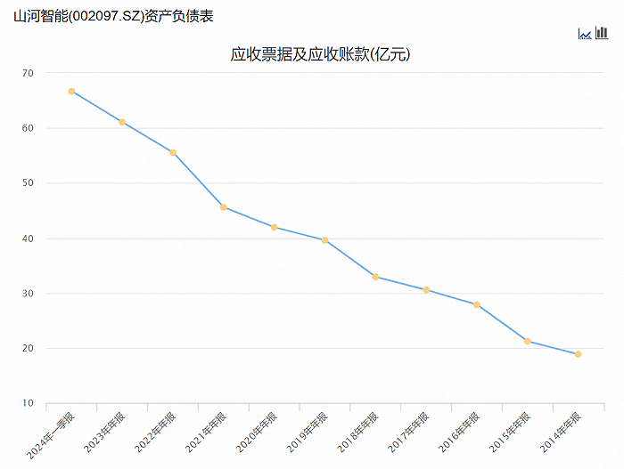 小心这一风险！山河智能、神农科技、汇洲智能等收问询函，49只A股应收款项占资产比超50%