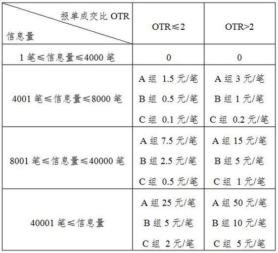 上海国际能源交易中心关于调整申报费收费标准的通知