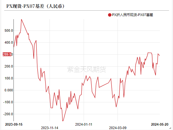 PTA&MEG：底部反弹后，关注宏观方向