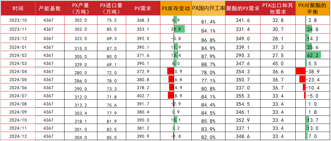 PTA&MEG：底部反弹后，关注宏观方向