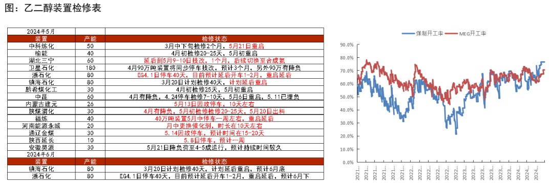 PTA&MEG：底部反弹后，关注宏观方向