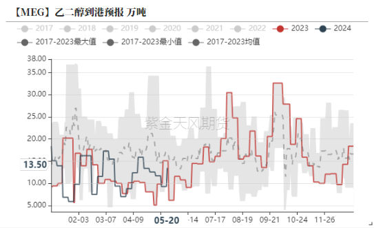 PTA&MEG：底部反弹后，关注宏观方向