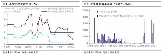 海通策略：地产新政助力产业链全A利润增速或达到5-8%