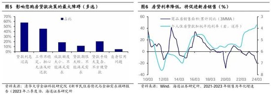 海通策略：地产新政助力产业链全A利润增速或达到5-8%