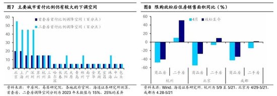 海通策略：地产新政助力产业链全A利润增速或达到5-8%