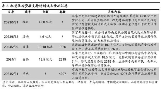 海通策略：地产新政助力产业链全A利润增速或达到5-8%